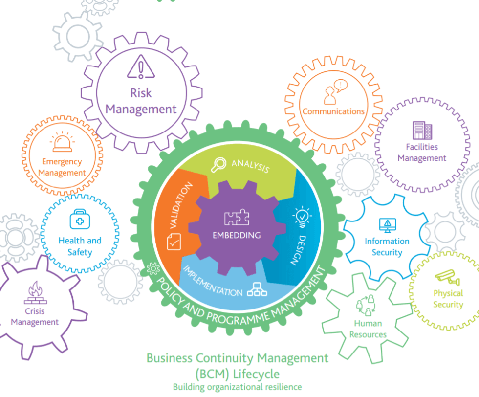 Business Continuity Plans in Engage Process