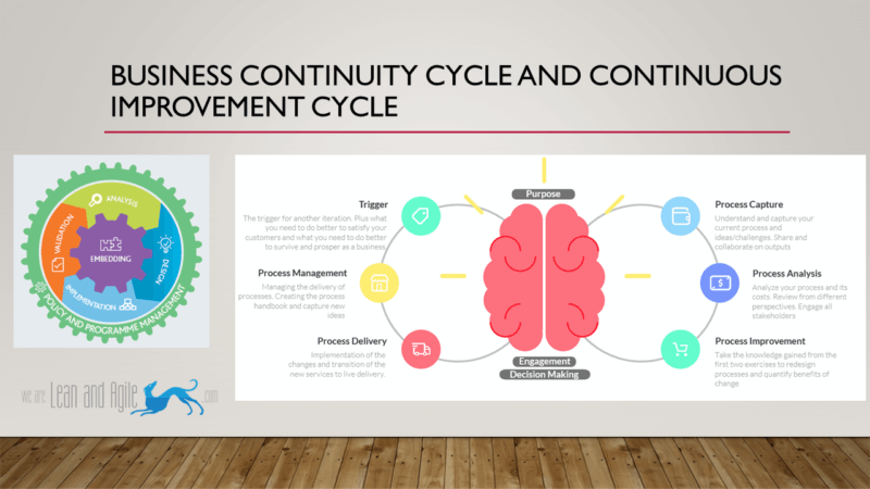 Business Continuity Plans in Engage Process