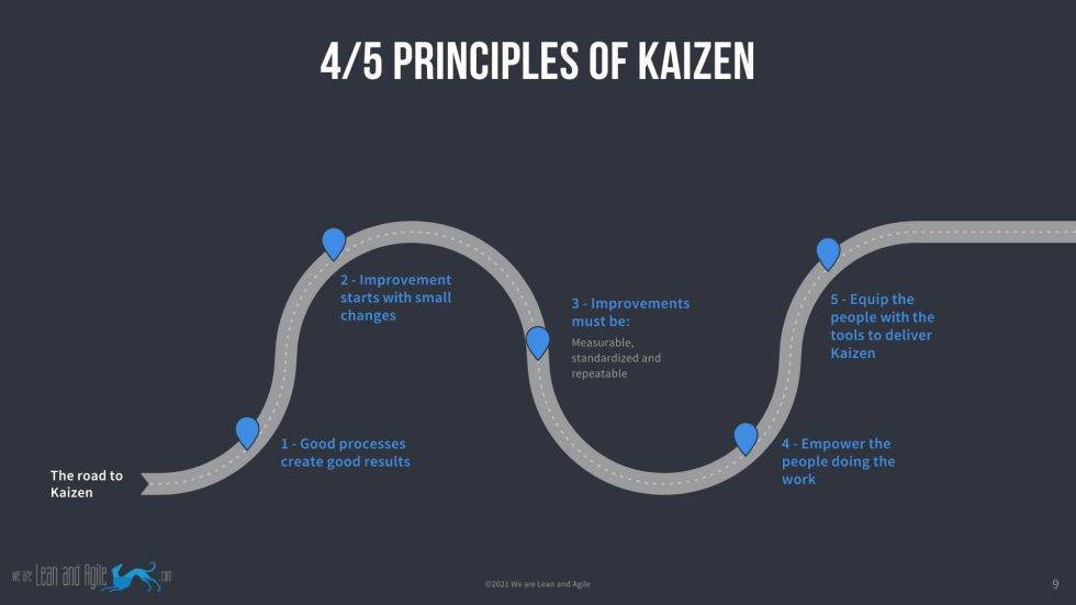 Beginners Guide to Kaizen – Part 2 – What is Kaizen?