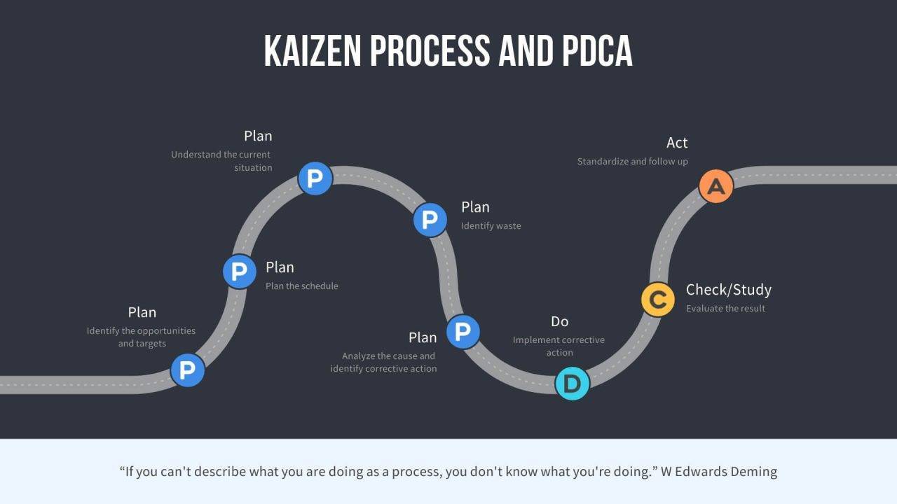 Beginners Guide to Kaizen – Part 2 – What is Kaizen?