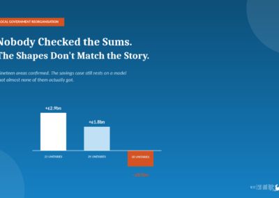 Nobody Checked the Sums. The Shapes Being Approved Don’t Match the Story.