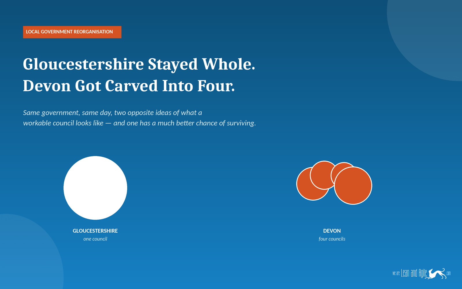 Header image for a blog post titled "Gloucestershire Stayed Whole. Devon Got Carved Into Four." showing one solid white circle representing Gloucestershire's single new council next to four smaller orange circles representing Devon's four new councils.