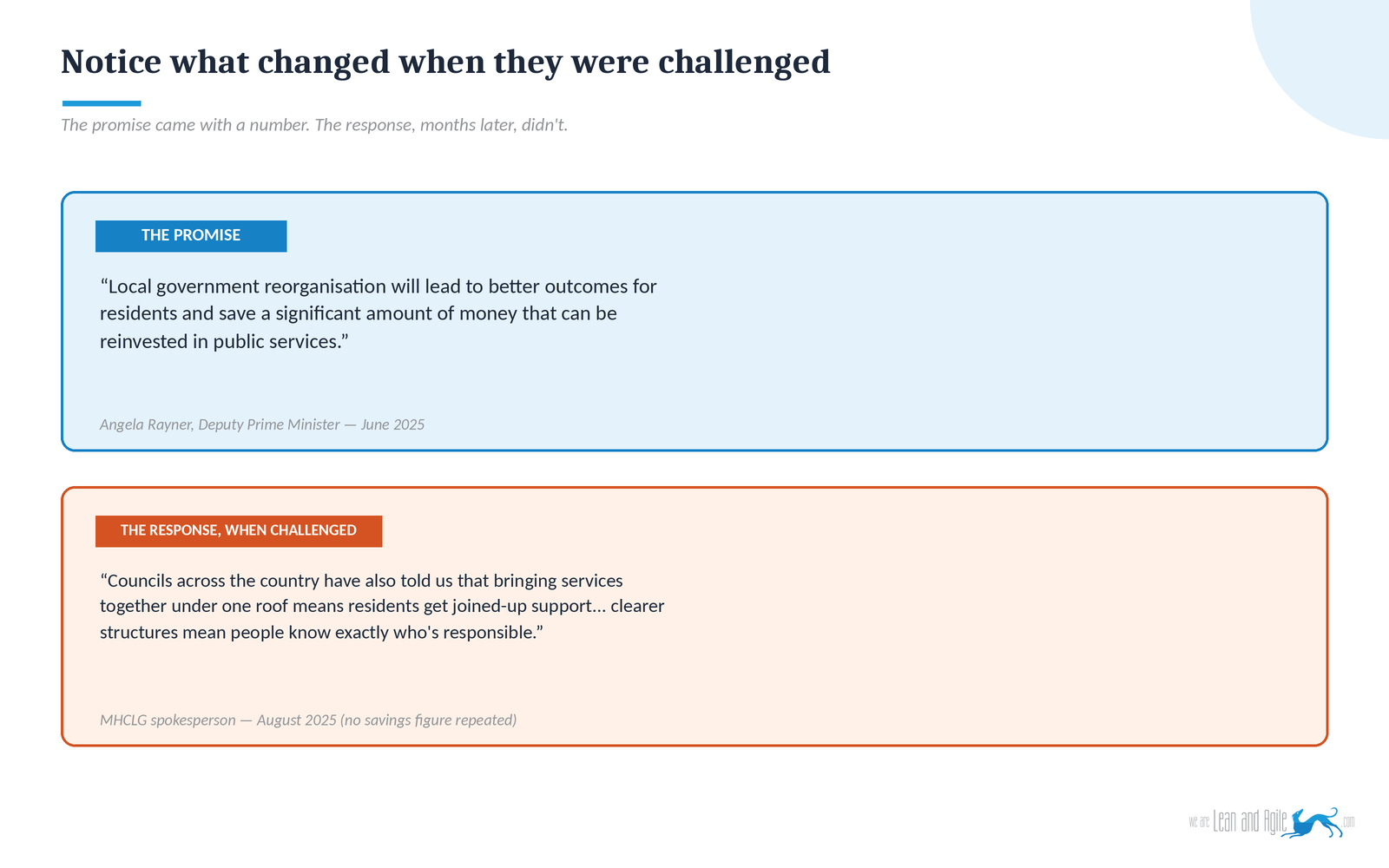 Comparison card showing Deputy Prime Minister Angela Rayner's June 2025 claim that local government reorganisation would "save a significant amount of money," next to MHCLG's August 2025 response when challenged, which drops the financial claim entirely in favour of a service-quality argument.
