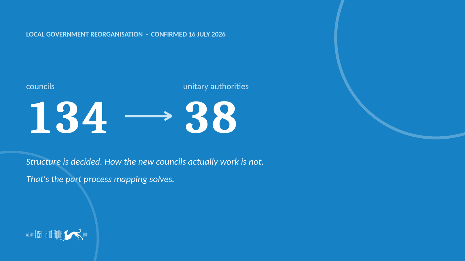 134 councils becoming 38 unitary authorities under Local Government Reorganisation, confirmed 16 July 2026