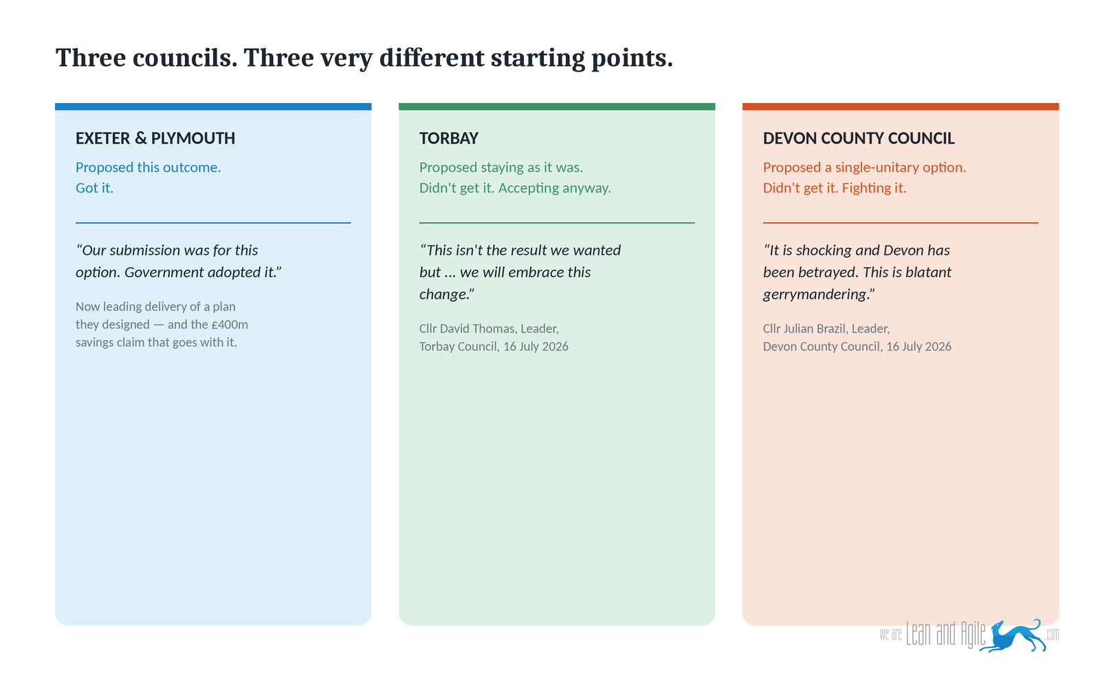 Three-column comparison card showing Exeter and Plymouth (proposed this outcome and got it), Torbay (proposed staying the same, didn't get it, but is embracing the change), and Devon County Council (proposed a single unitary, didn't get it, and is pursuing a judicial review), each with a quote from their council leader.